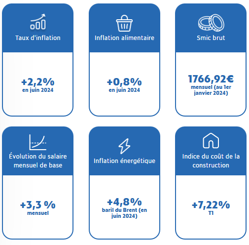 tableau de bord