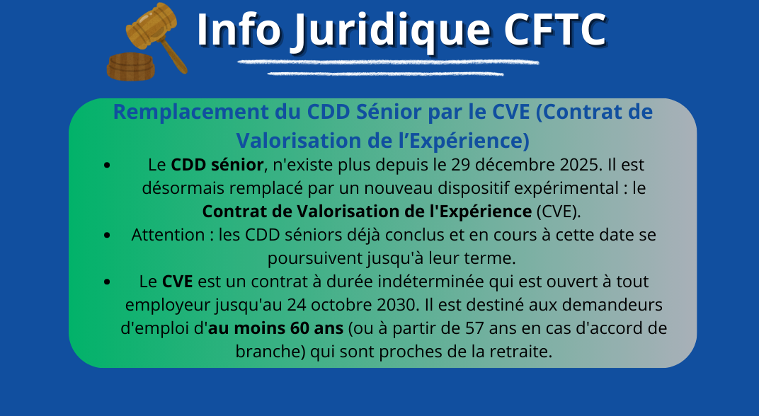 Info Pratique CFTC